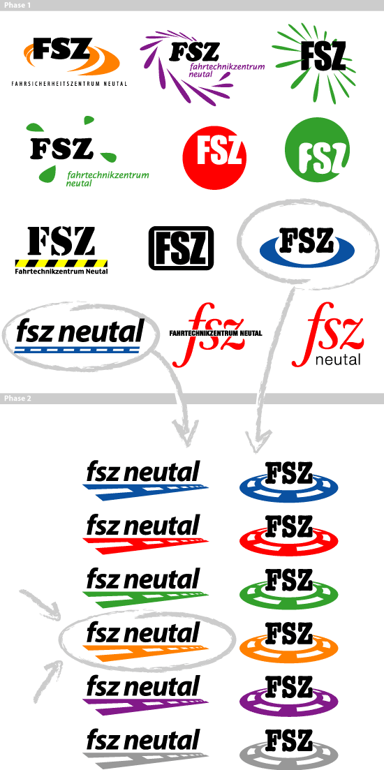 FSZ