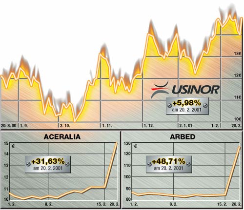 Metal charts.