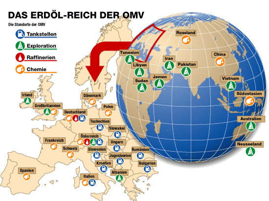 OMV